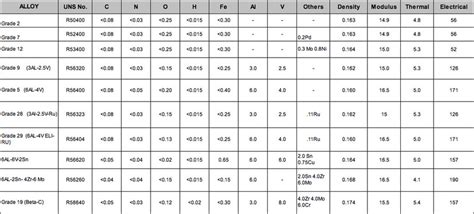 titanium sheet metal thickness|titanium grade 2 data sheet.